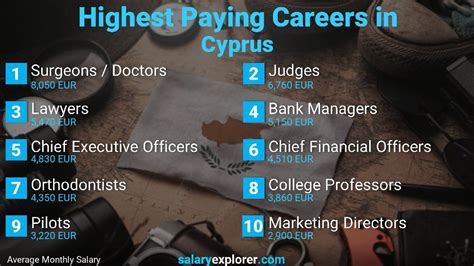 Jobs in Cyprus .